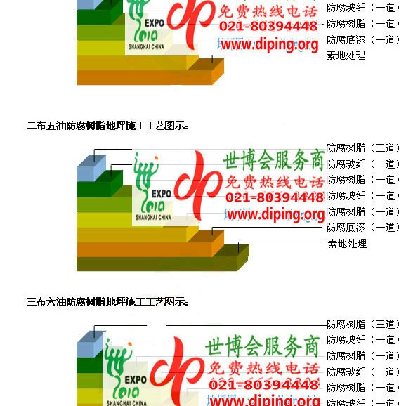 磐石环氧玻璃钢地坪，防腐蚀地坪，防腐蚀自流平地坪产品图2
