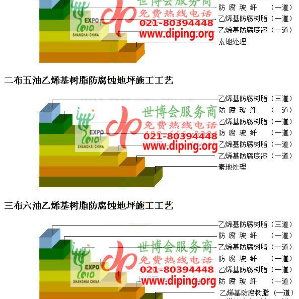 磐石乙烯基防腐蚀地坪,乙烯基酯地坪,乙烯基酯防腐蚀地坪,乙烯基重防腐蚀地坪,乙烯基重防腐地坪,乙烯基重防腐自流平地坪产品图2